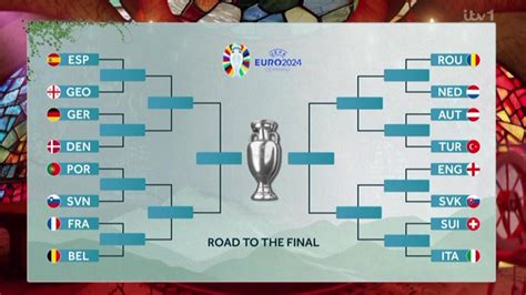betodds24|England at Euro 2024: Next match, last 16 opponents and route .